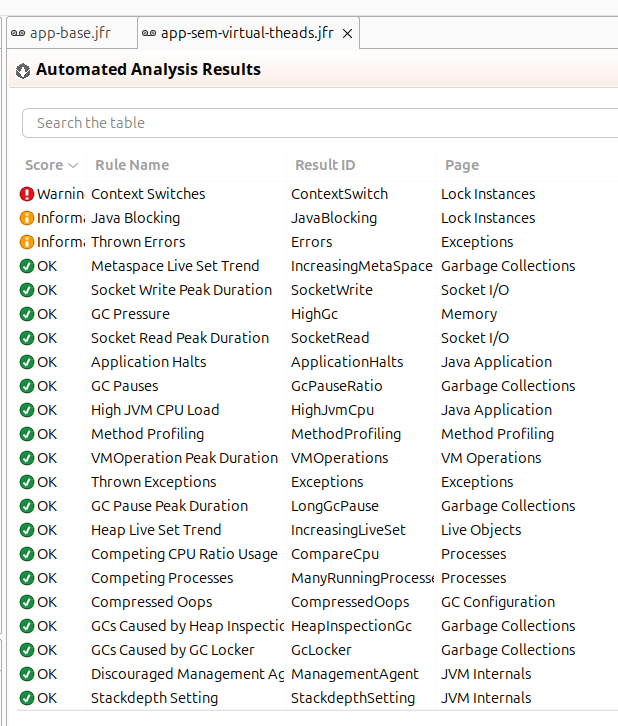 virtual threads problem