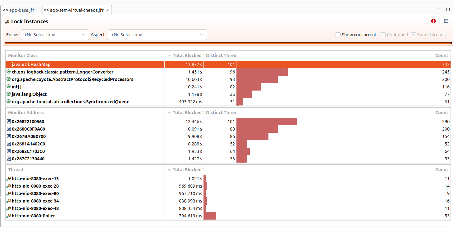 virtual threads problem