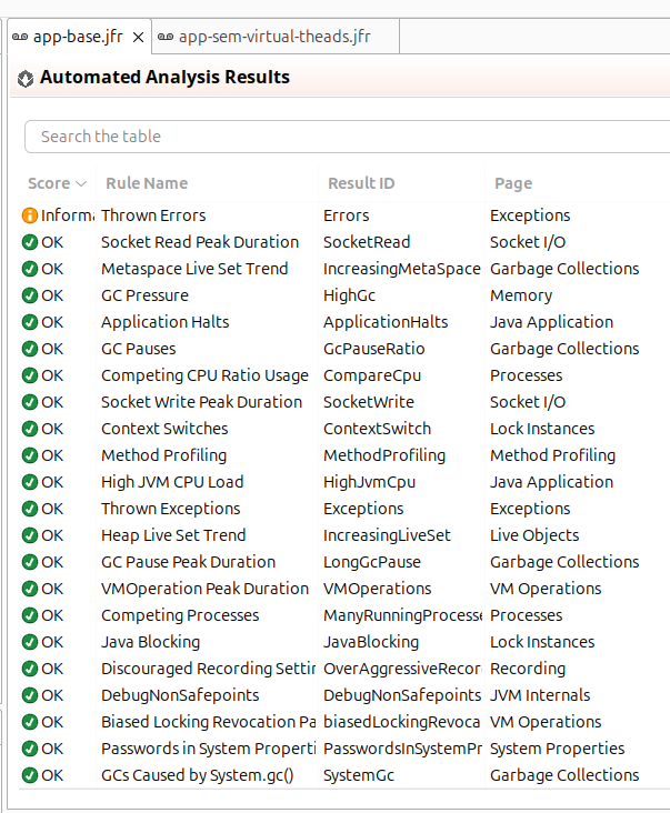 virtual threads problem