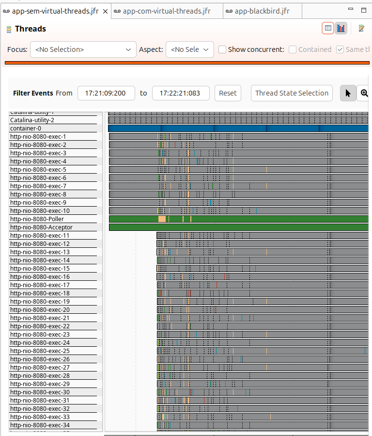 virtual threads problem