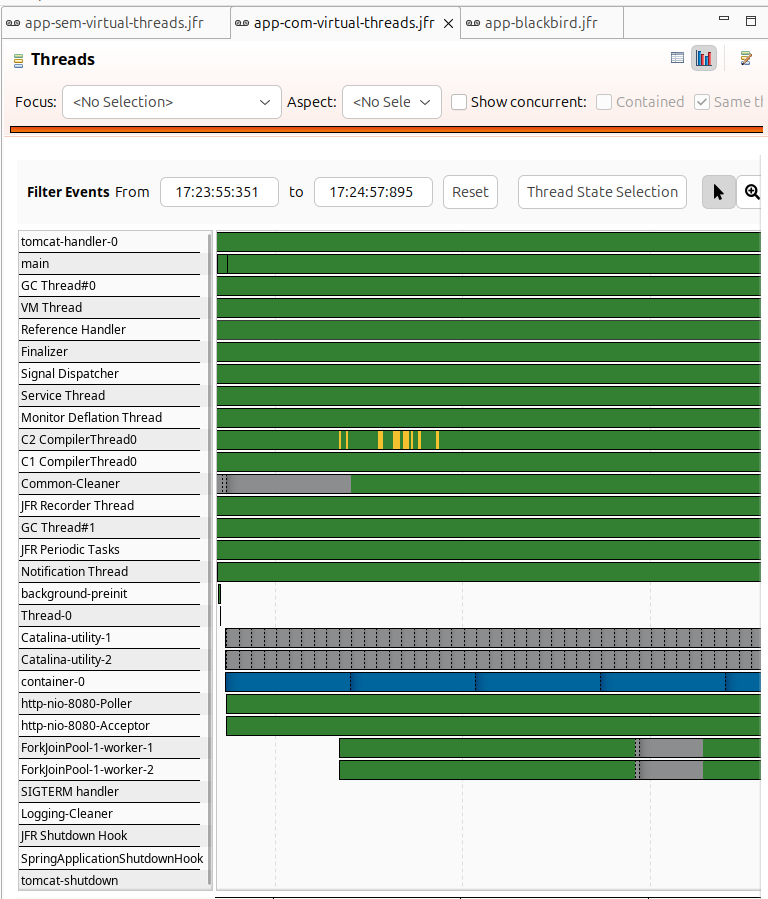 virtual threads problem